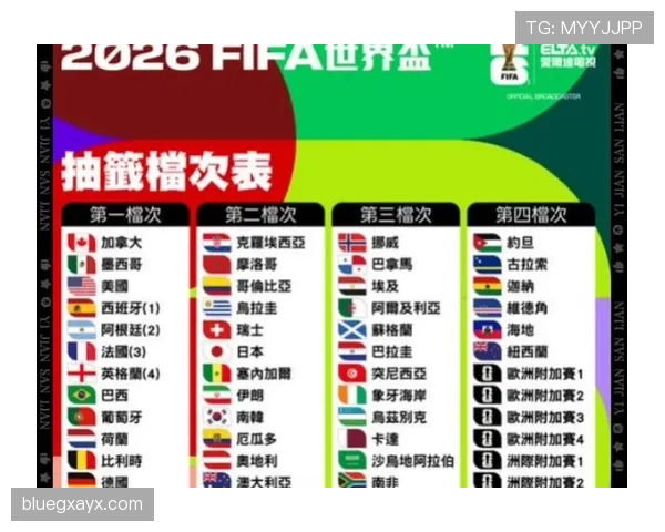 2026世界杯规则中抽签机制有哪些重点